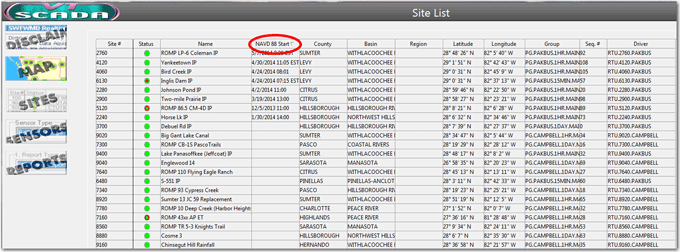 SCADA sitelist NAVD88