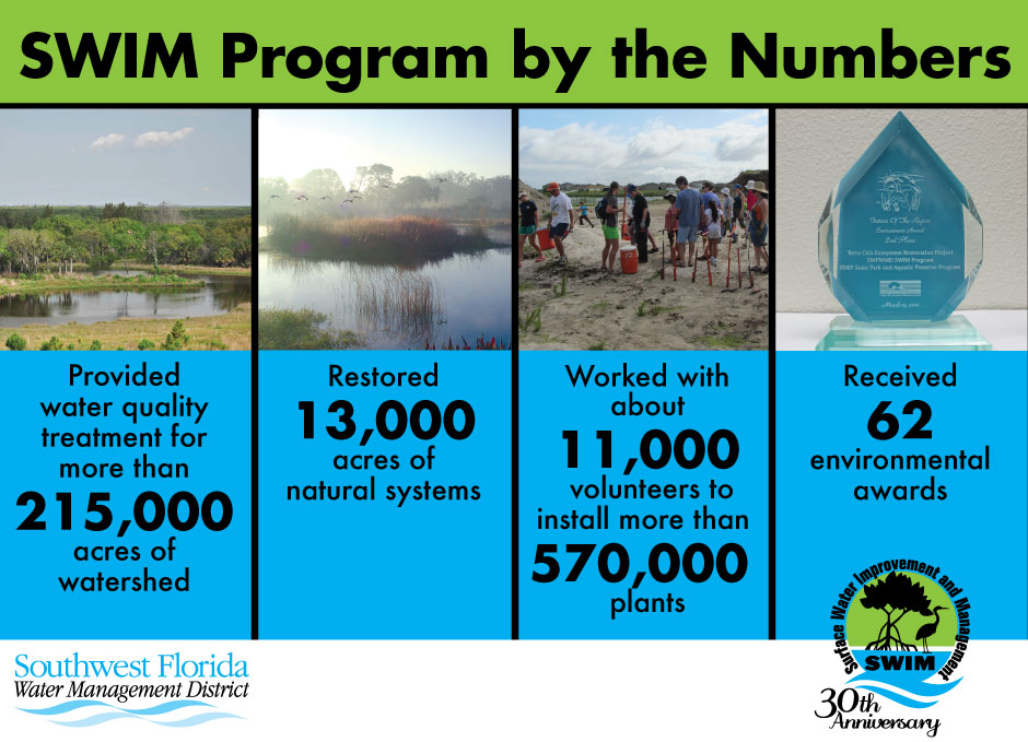 SWIM Infographic