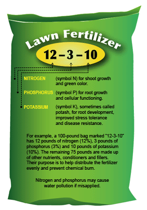 fertilizer-bag.gif