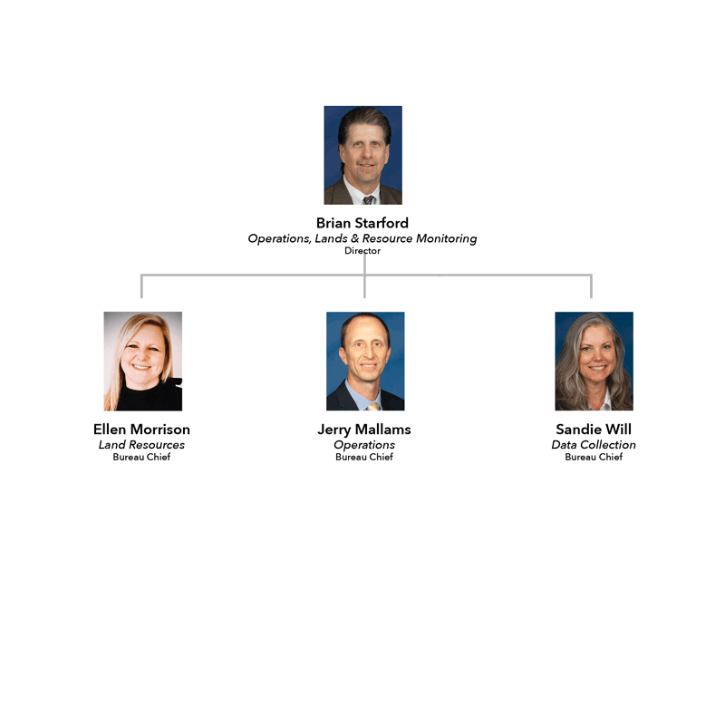 Operations, Lands & Resource Monitoring Division Organizational Chart