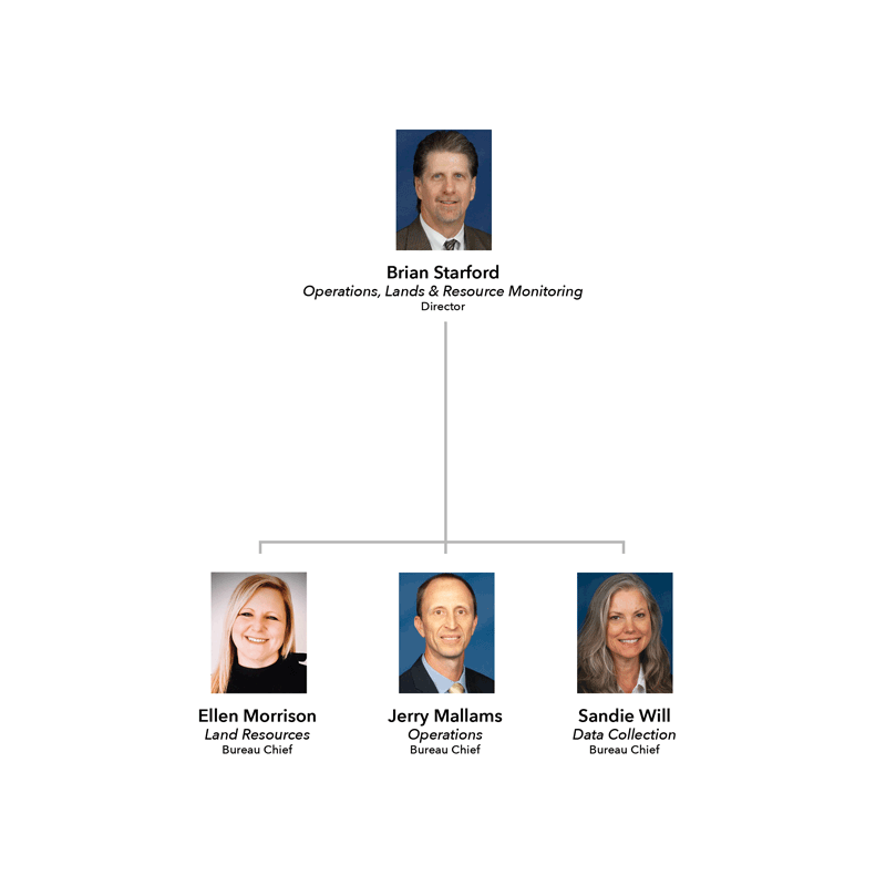 Operations, Lands & Resource Monitoring Division Organizational Chart