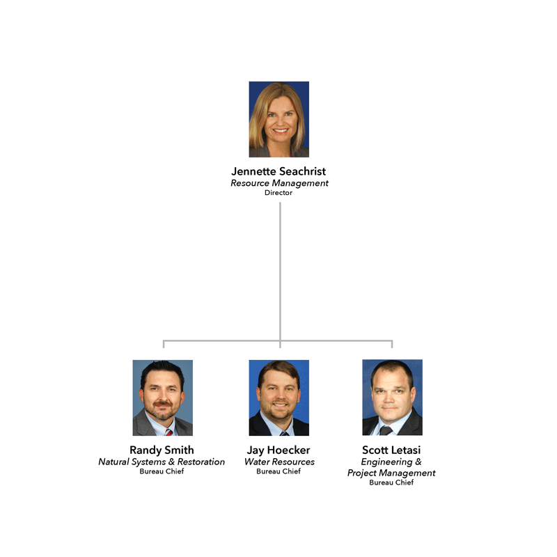 Resource Management Division Organizational Chart