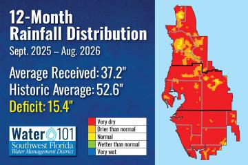 This is a graphic showing the 12-month rainfall distribution 