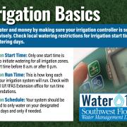 Irrigation basics graphic
