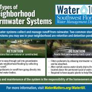 Stormwater systems graphic