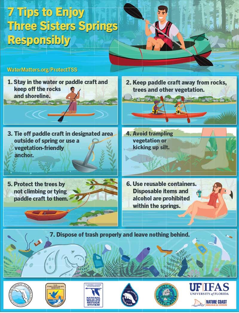Illustrated poster of 7 tips