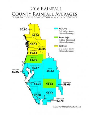 rainfall average graphic