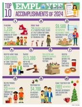 Top 10 Employee Committee accomplishments infographic