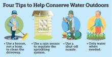 water conservation outdoors graphic