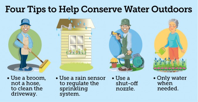 water conservation outdoors