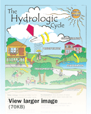 hydrologic cycle thumbnail