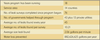 program chart