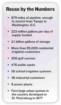 reuse by the numbers