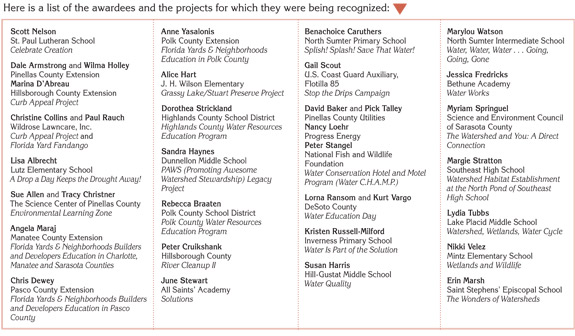 list of awardees