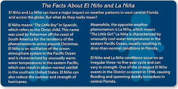 El Niño, La Niña facts